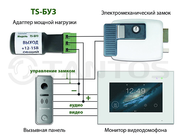TS-БУЗ TS-БУЗ